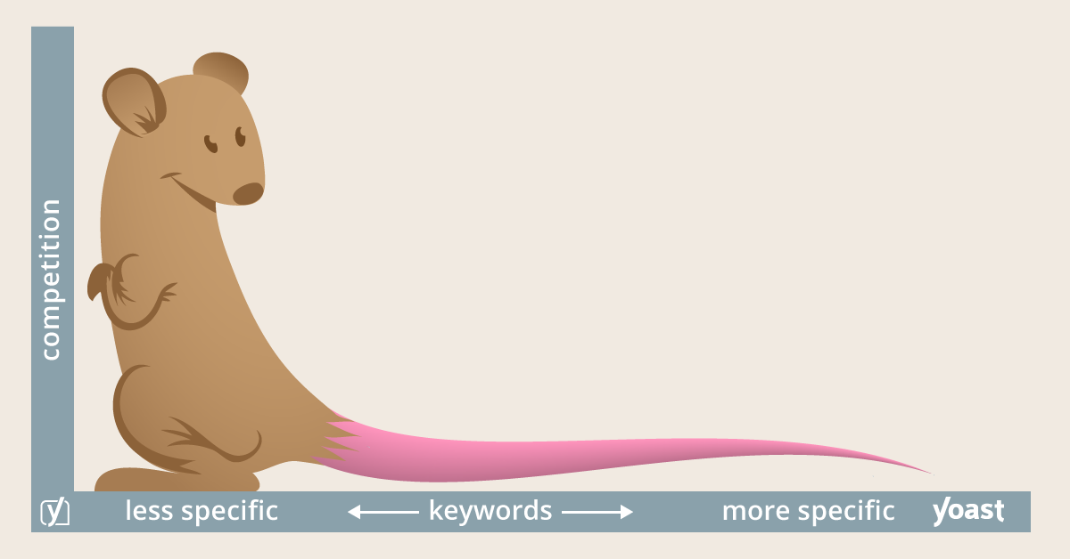 what are long tail keywords yoast
