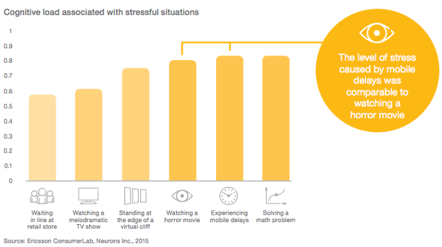 From slow to super fast: how to boost site speed the right way