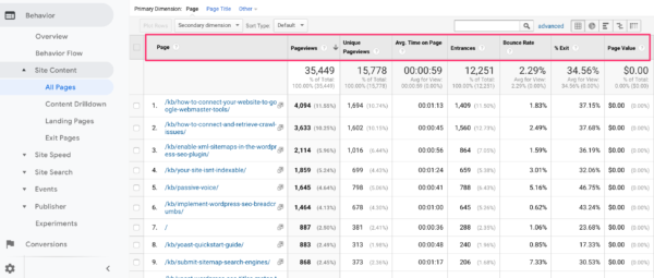 All pages metrics in Google Analytics