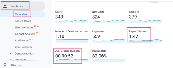 Engagement stats in Google Analytics