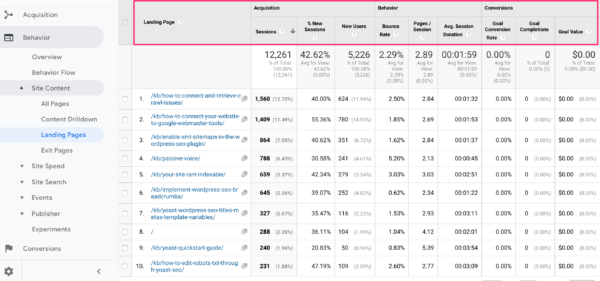 Landing pages metrics in Google Analytics