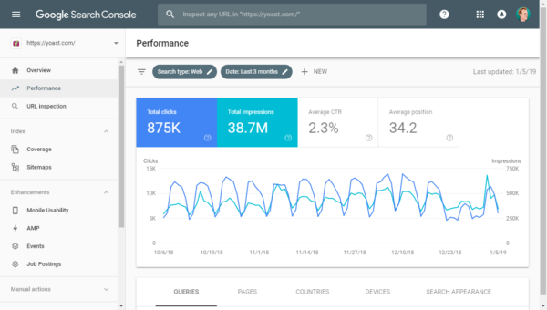 Performance overview in Google Search Console