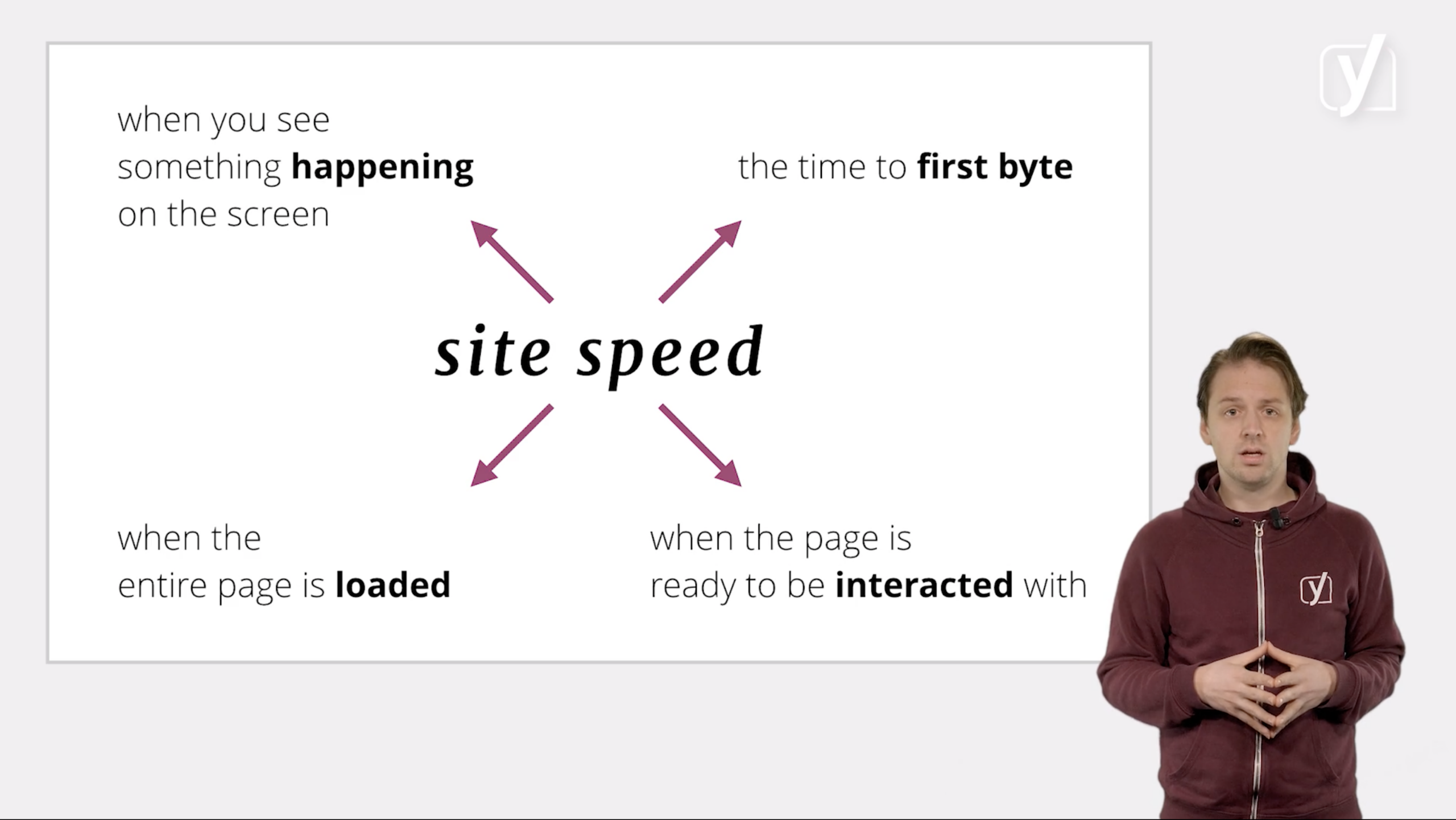 Explaining site speed