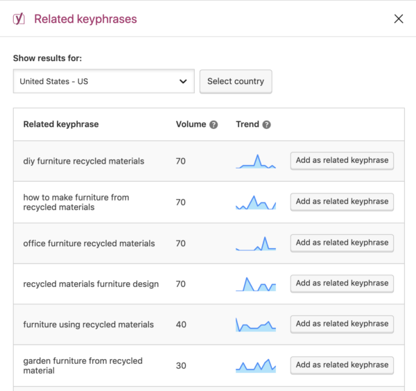 long tail seo definition