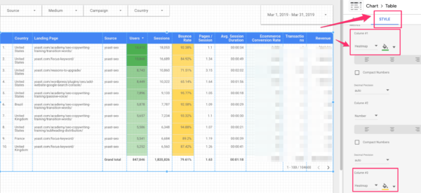 Adding heatmaps in Google Data Studio