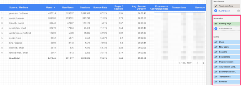 Create your first report in Google Data Studio • Yoast