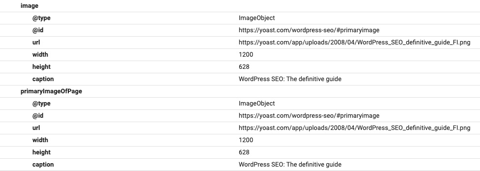 L'image principale de la page sera parfaitement intégrée au graphique de données structurées de Yoast SEO 