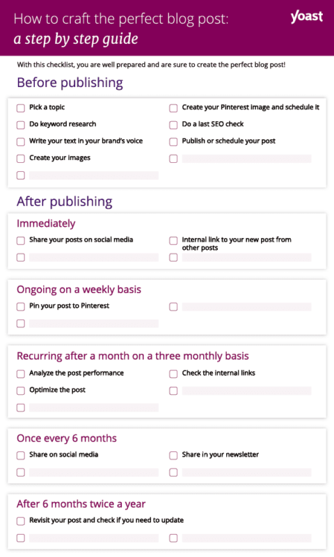 Perfect blogpost step by step compressor