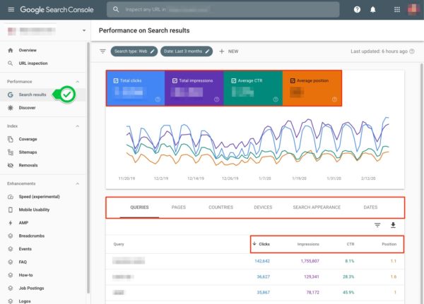 The Performance overview in Google Search Console
