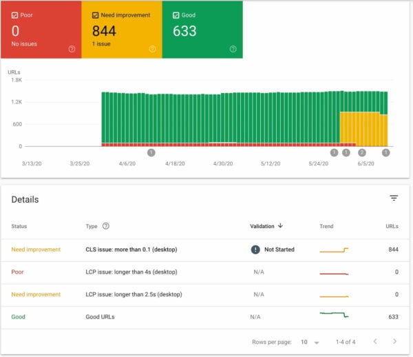 Google Core Web Vitals