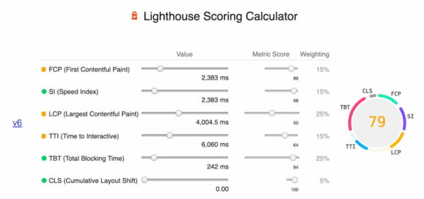 Checking mobile site speed and SEO with Google Lighthouse • Yoast 3