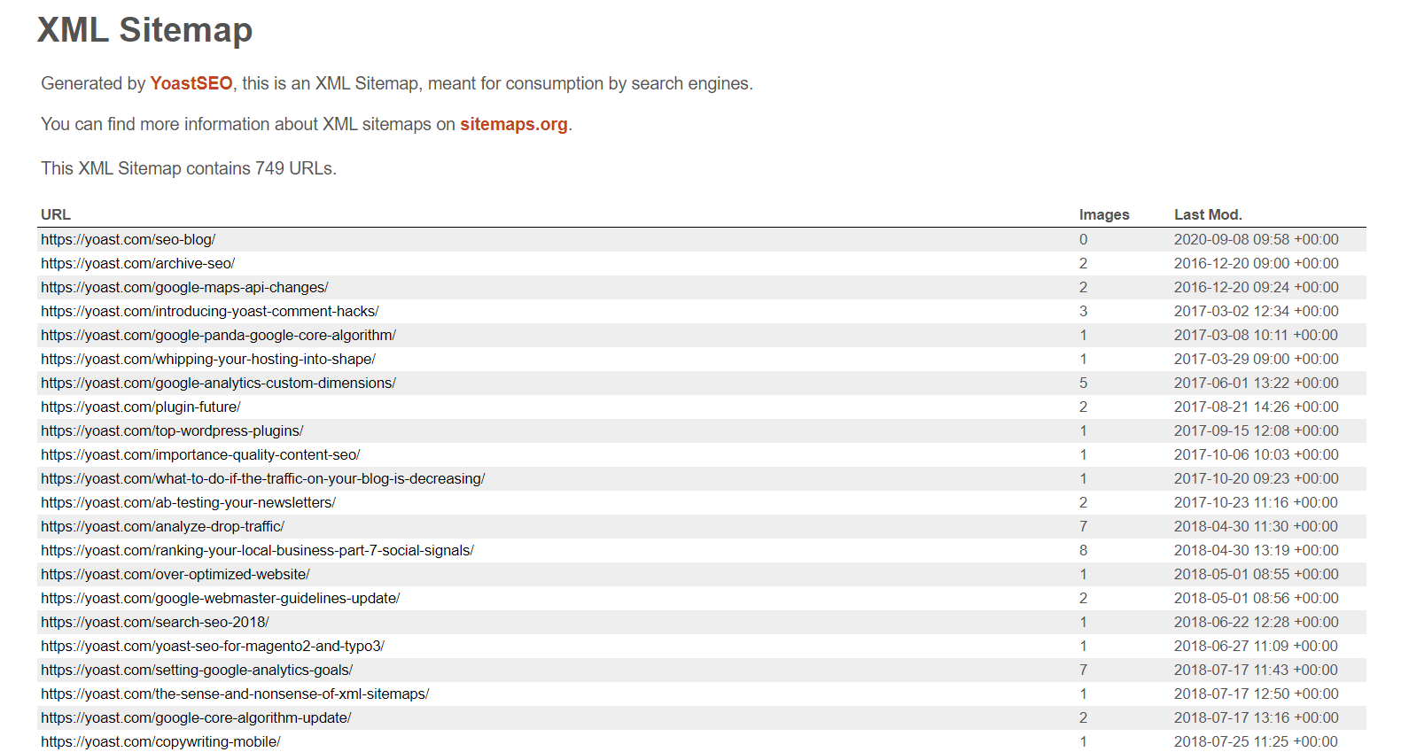 XML sitemaps - SEO Features