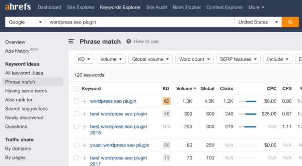 Keyword research for your online store