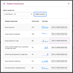 The Perfect Focus Keyword For Your Post Or Page Examples Yoast The Perfect Focus Keyword For Your Post Or Page Examples Yoast