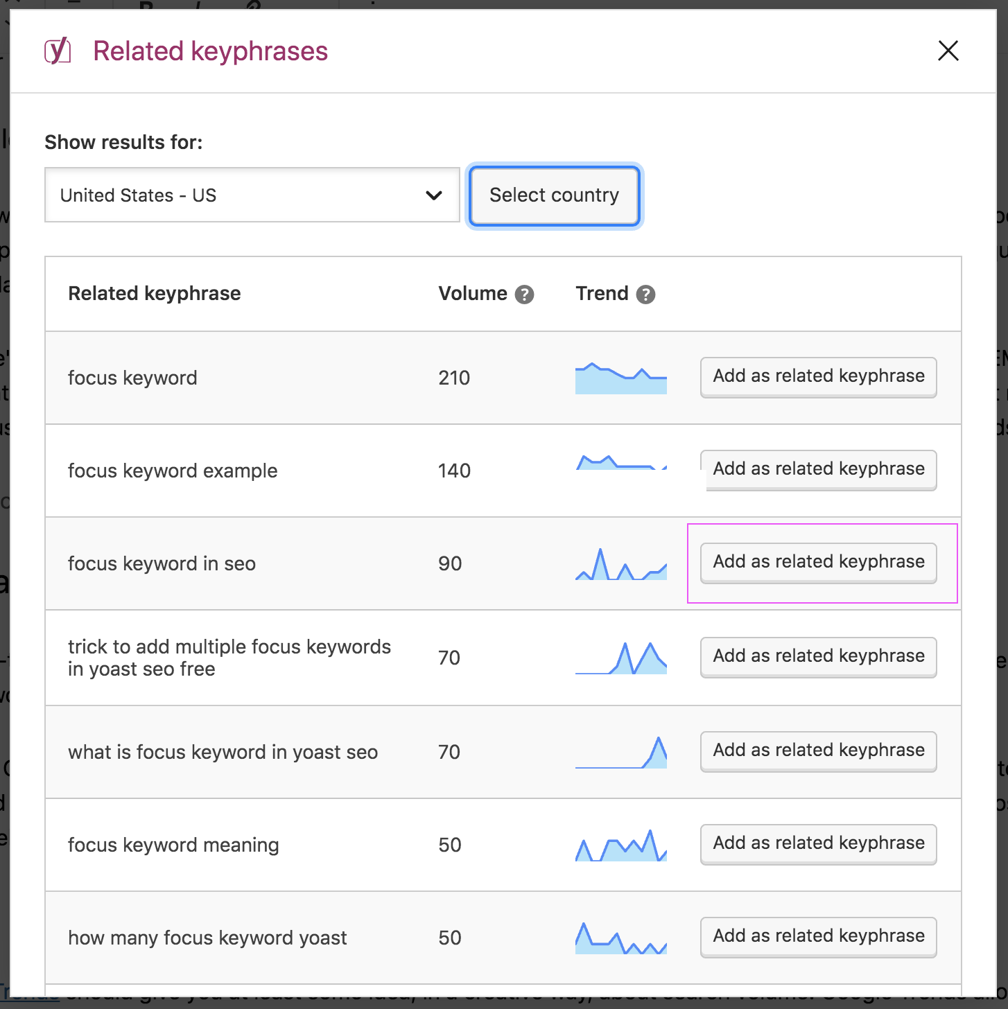 The perfect focus keyword for your post or page • Yoast