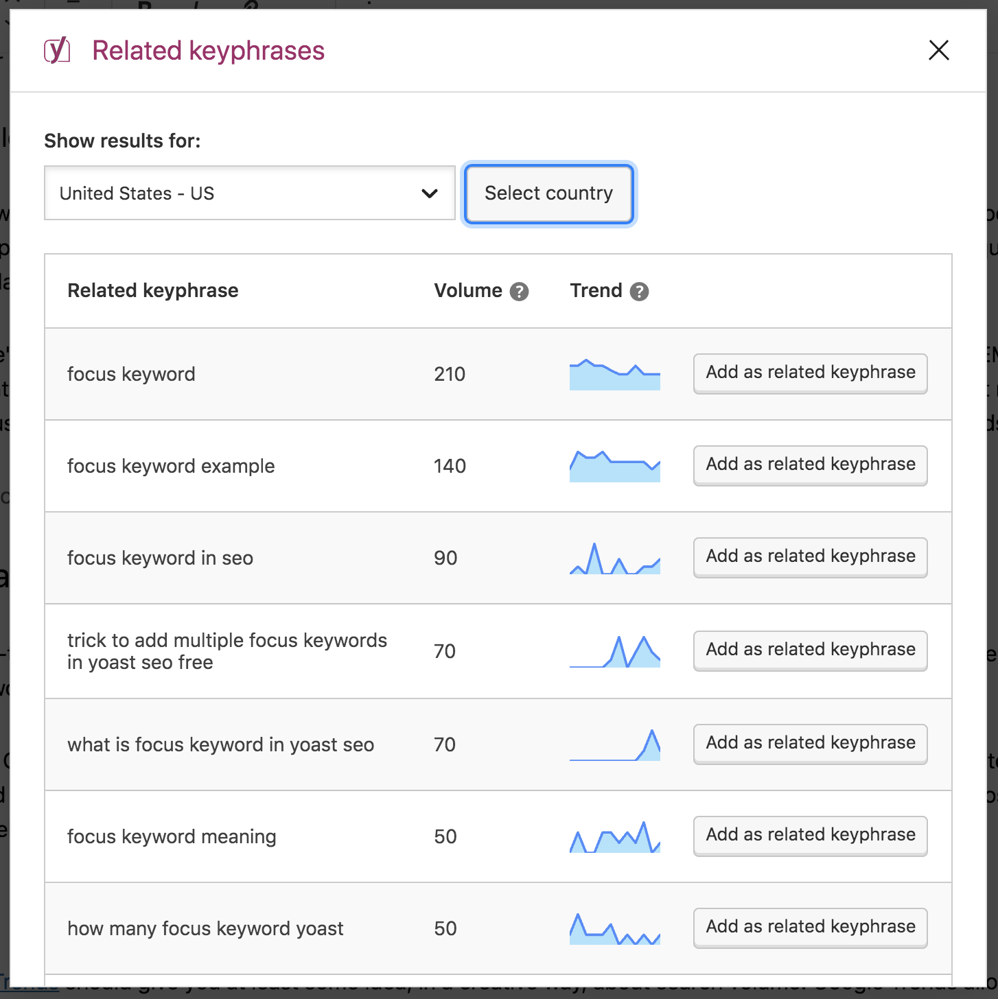 Yoast suggest hot sale