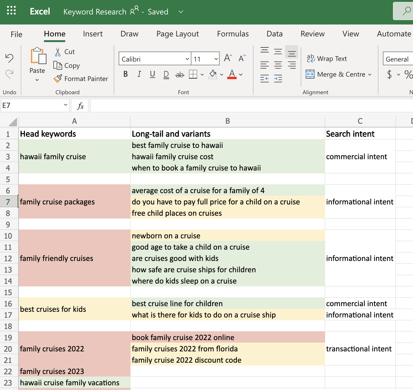 Keyword research hot sale and analysis