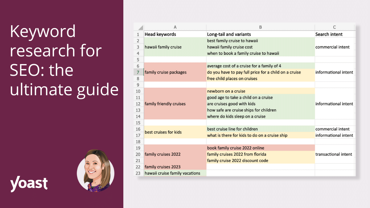 Keyword research for SEO: the ultimate guide • Yoast