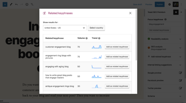 Premium SEO analysis: As smart as Google • Yoast