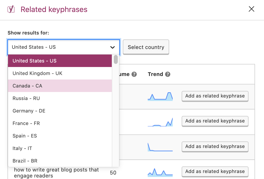 A screenshot of the country dropdown menu in the SEMrush related keyphrase feature overlay window