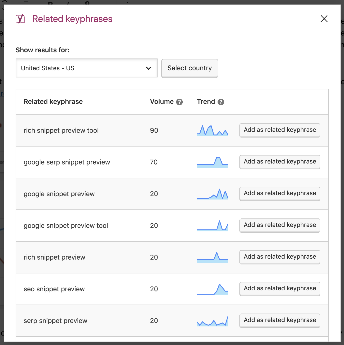 The perfect focus keyword for your post or page 5