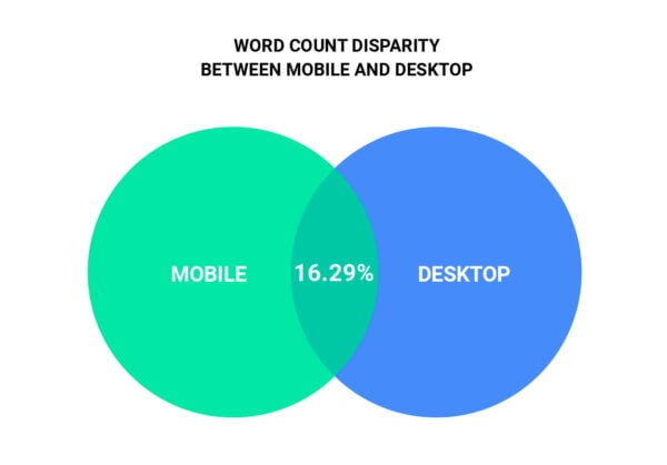 Mobile parity: does your site offer a singular experience?