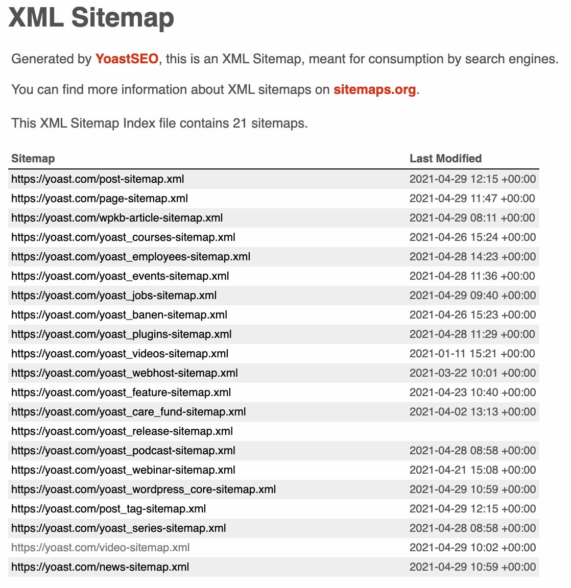 a screenshot showing the xml sitemap on yoast.com