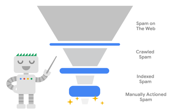 Diagram WebSpam Report 2020 by Google