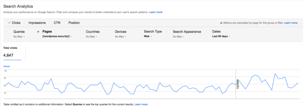 análisis de búsqueda que muestran un aumento en los clics a la página