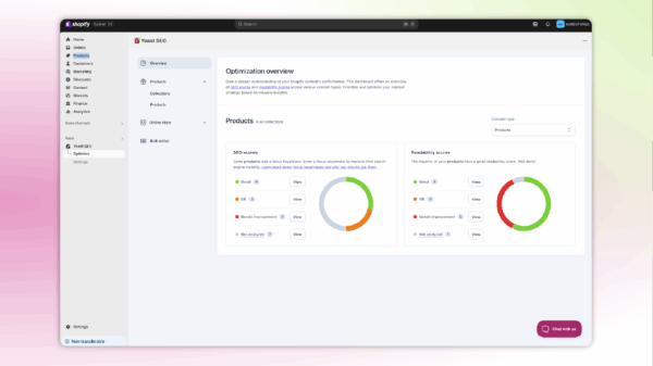 Yoast SEO for Shopify Dashboard showing SEO results