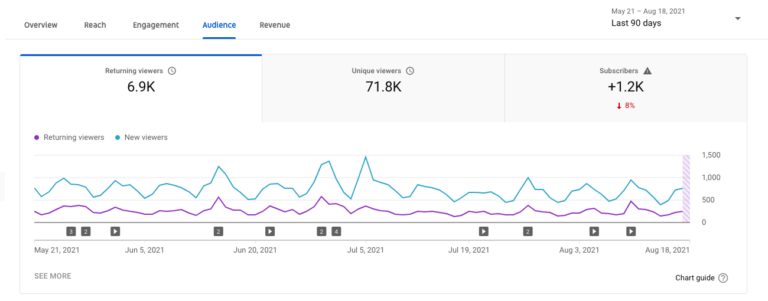 YouTube ranking: How to use analytics to optimize your video • Yoast