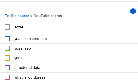 rapport pour la recherche YouTube dans YouTube Analytics