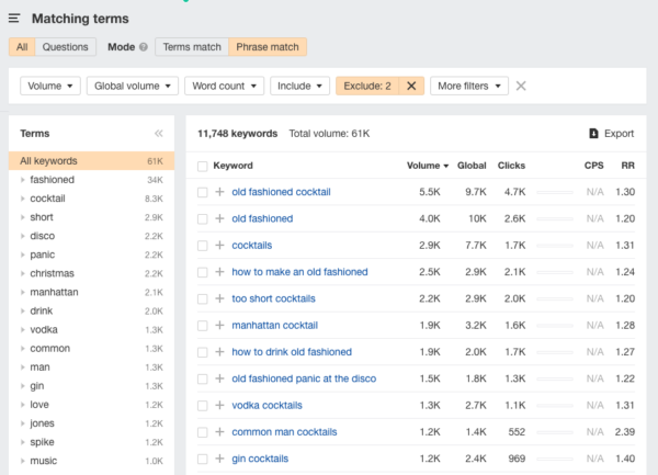 Screenshot of refined keyword list in ahrefs