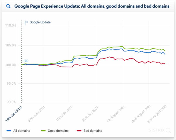 SEO news September 2021: Page experience, internal links and much more 2