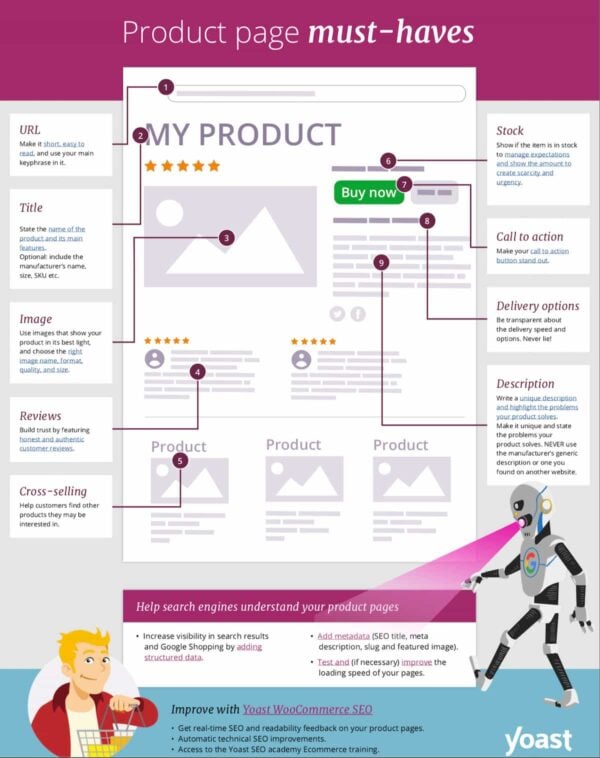 Product page SEO: 5 things to improve • Yoast