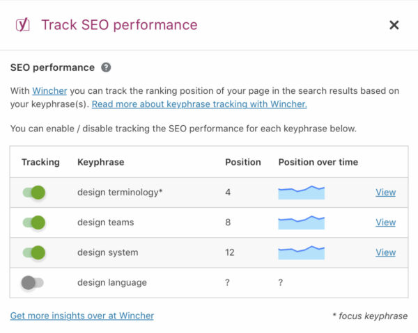 rank tracking with Wincher successful  Yoast SEO