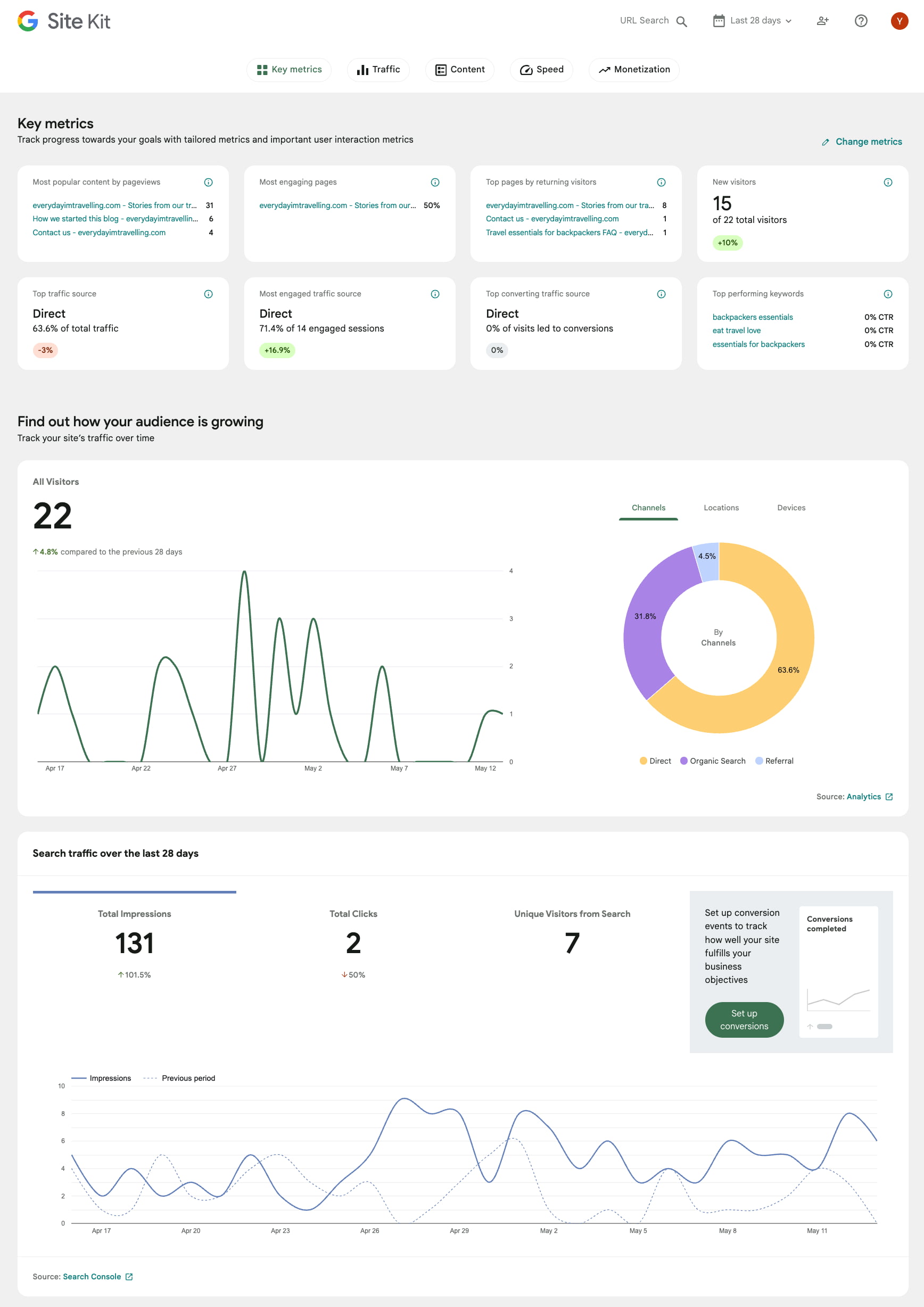 Part of the Site Kit dashboard showing various stats and the Key Metrics widget at the top