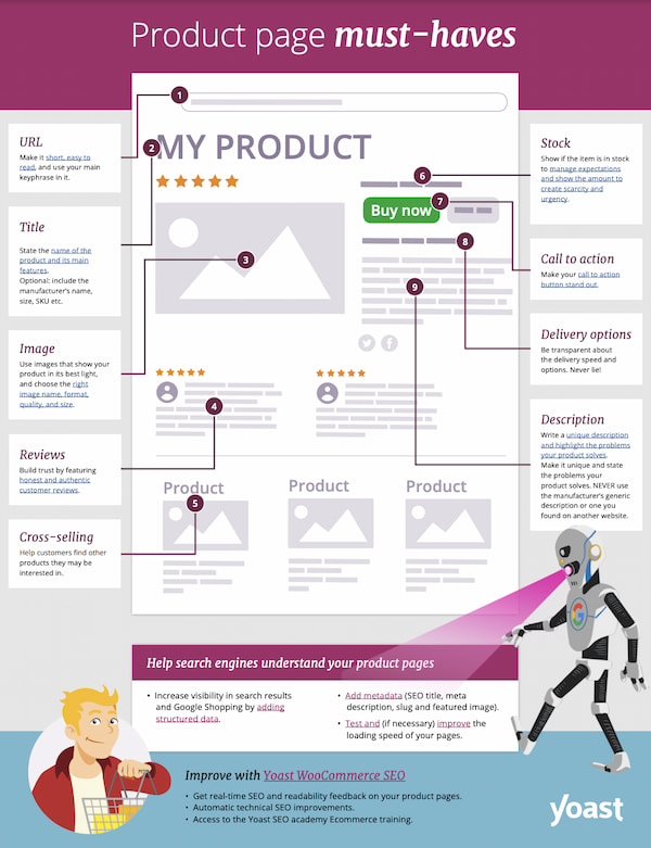 https://yoast.com/app/uploads/2022/02/preview-product-page-must-haves-pdf.jpg