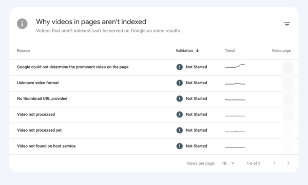 Google anunciou que priorizara o modo de vídeo ao indexar - SEO