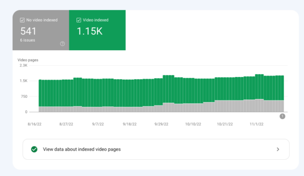 Как использовать новый отчет об индексации видео в Google Search Console