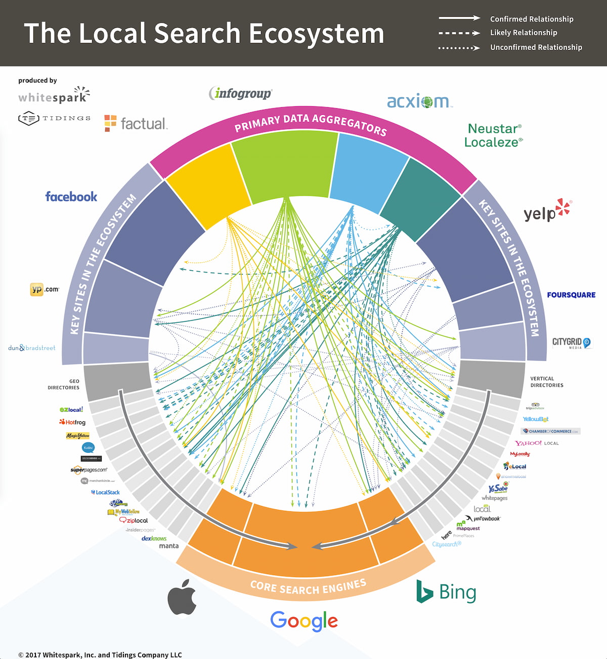 Local search and local SEO: the ultimate guide • Yoast