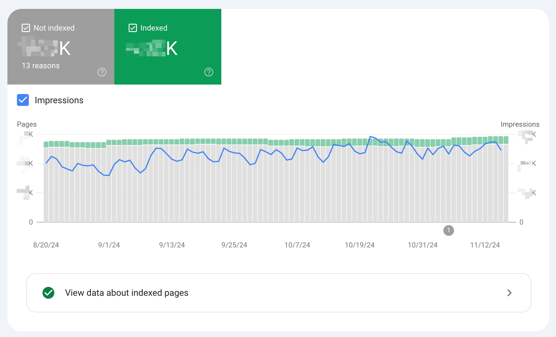 the indexing report in search console shows how google indexes your pages 