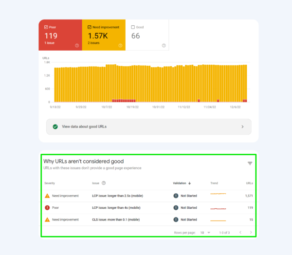 The Best Free Website Page Speed & Core Web Vitals Checker Tools