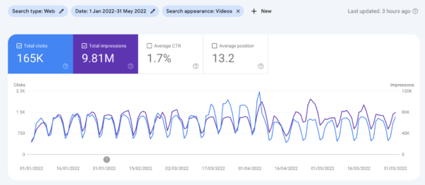 Novos relatórios sobre resultados de vídeo no Search Console