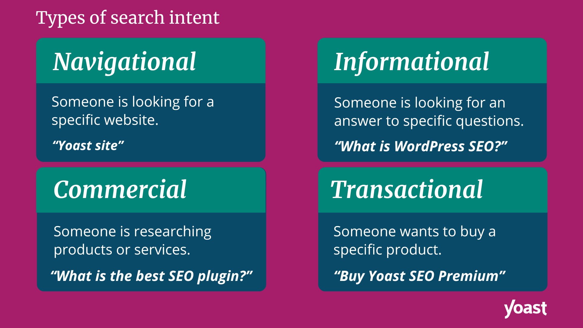 an image describing the four main types of search intent, navigational, informational, commercial, transactional