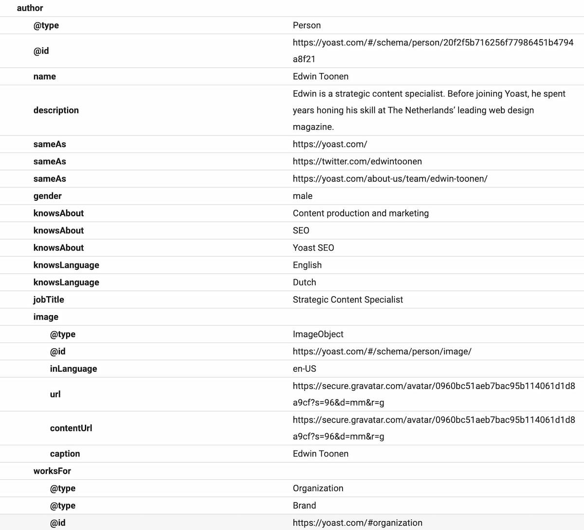 Check validity of structured data in Google Search Console • Yoast