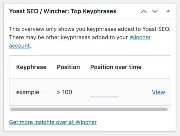 Yoast SEO 20.9: Improving the Wincher integration