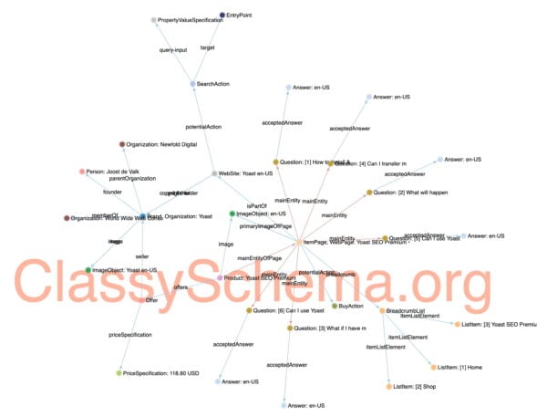 Dynamic SEO Pro 