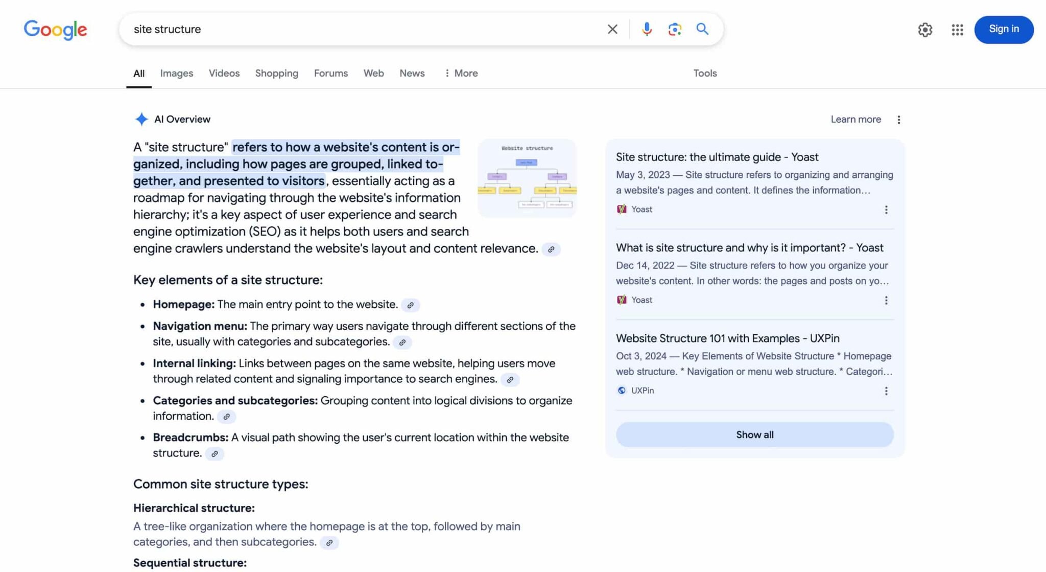WHAT IS SEO intelligence overview