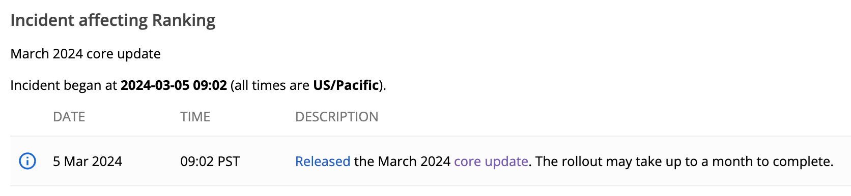 google search dashboard showing launch **** of march 2024 core update